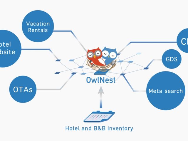 OwlNest奧丁丁區塊鏈旅宿業管理服務(一年期)