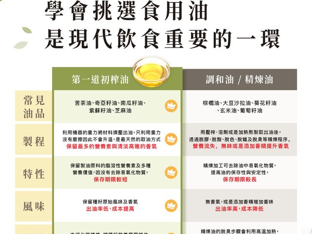 【輕焙手揀苦茶油250ml】低溫鮮榨，保留完整營養與清雅茶香，日常料理與養生烹調皆適合