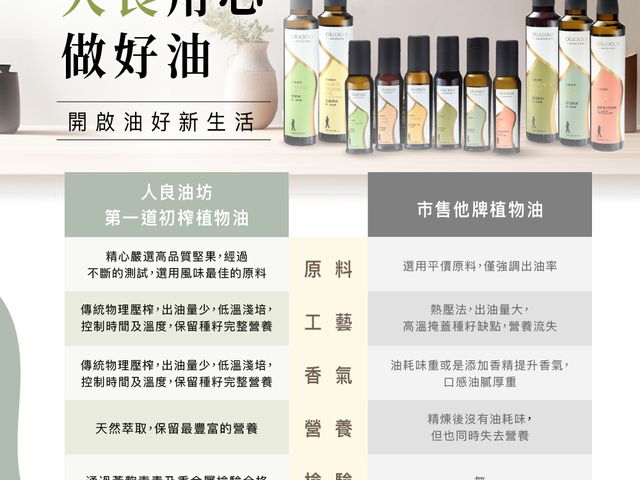 【淺焙初榨奇亞籽油250ml】低溫鮮榨，完整保留營養與天然風味，日常料理與涼拌皆適合