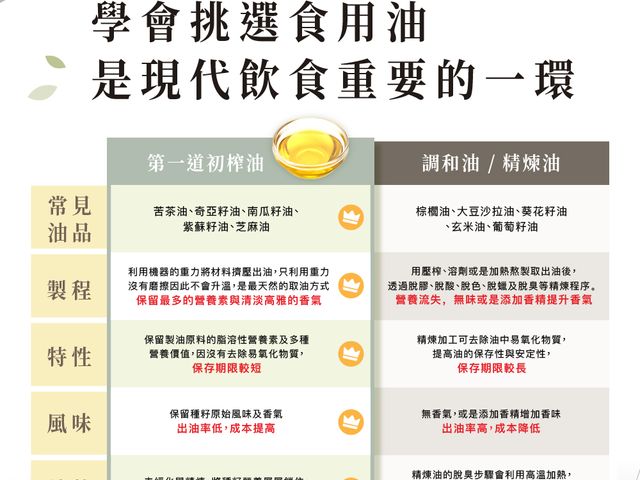 【淺焙初榨奇亞籽油250ml】低溫鮮榨，完整保留營養與天然風味，日常料理與涼拌皆適合