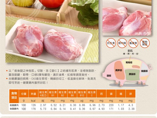 【台糖安心豚 豬腱肉 600g】高規格檢驗標準，食在好安心