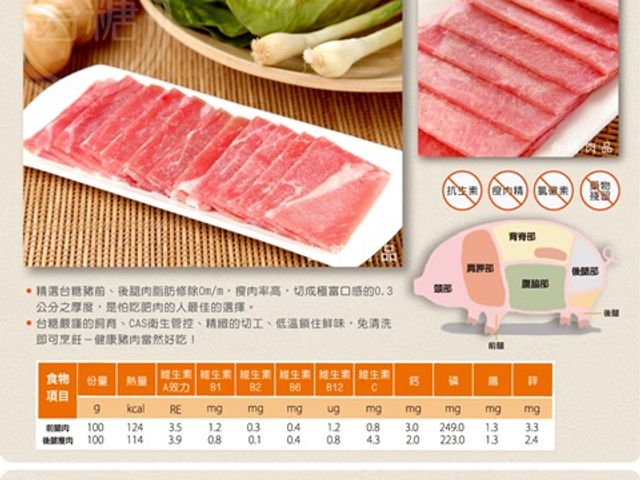 【台糖安心豚 豬肉片 300g×2盒】高規格檢驗標準，食在好安心