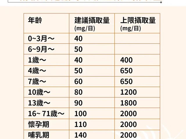 【橙十 野生小果沙棘汁經濟家庭號】體內環保好幫手
