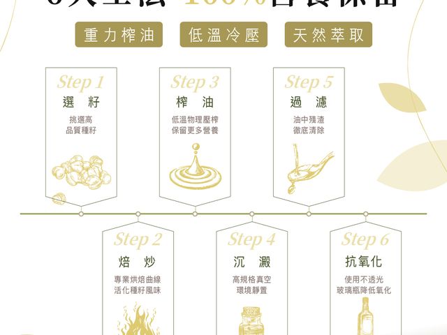 【淺火煎焙芝麻清油250ml】嚴選第一道初榨芝麻油｜淺火煎焙・香氣純淨細緻，完整還原芝麻原味