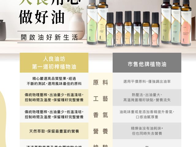 【淺火煎焙芝麻清油250ml】嚴選第一道初榨芝麻油｜淺火煎焙・香氣純淨細緻，完整還原芝麻原味