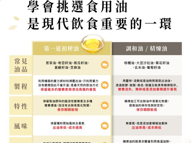 【淺火煎焙芝麻清油250ml】嚴選第一道初榨芝麻油｜淺火煎焙・香氣純淨細緻，完整還原芝麻原味