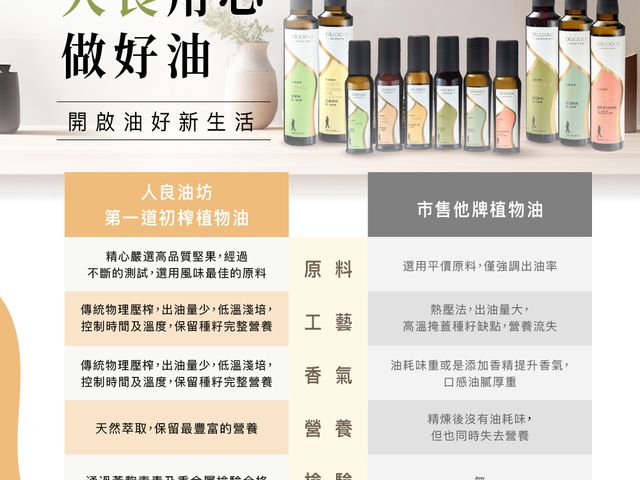 【在地淺焙亞麻仁油250ml-充氮保鮮】低溫鮮榨、營養完整，充氮保鮮，健康料理首選