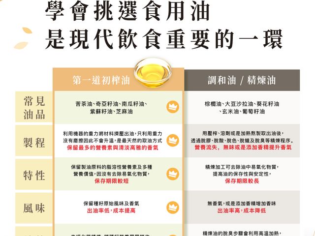 【在地淺焙亞麻仁油250ml-充氮保鮮】低溫鮮榨、營養完整，充氮保鮮，健康料理首選