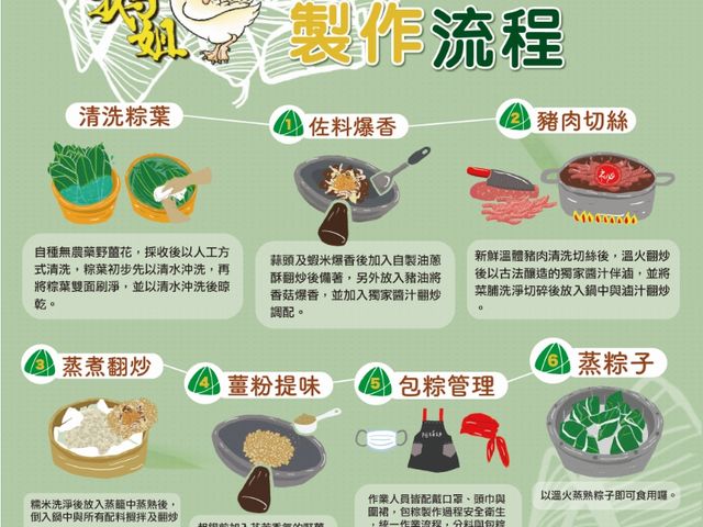 【松阪豬養生粽10入】堅持一甲子的老味道，無添加的安心粽子