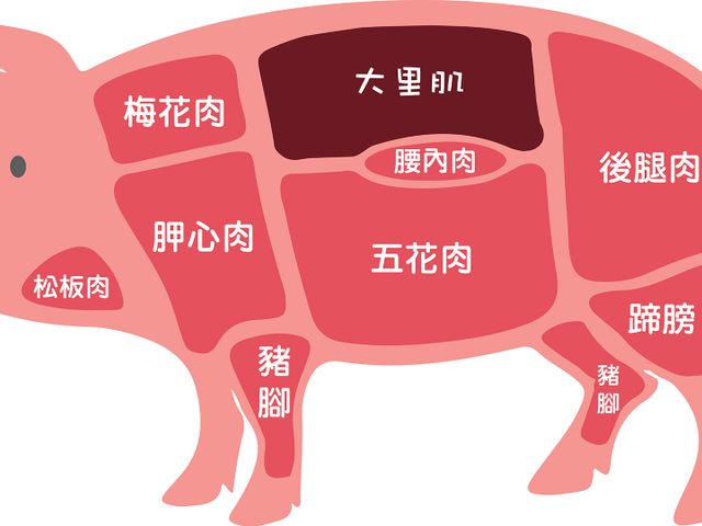 【OMEGA 亞麻籽豬肉 豬腳切塊1300g】Omega亞麻籽養殖 讓肉質層次更豐富
