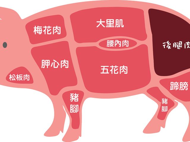 【OMEGA 亞麻籽豬肉 手切精選肉絲250g】Omega亞麻籽養殖 讓肉質層次更豐富