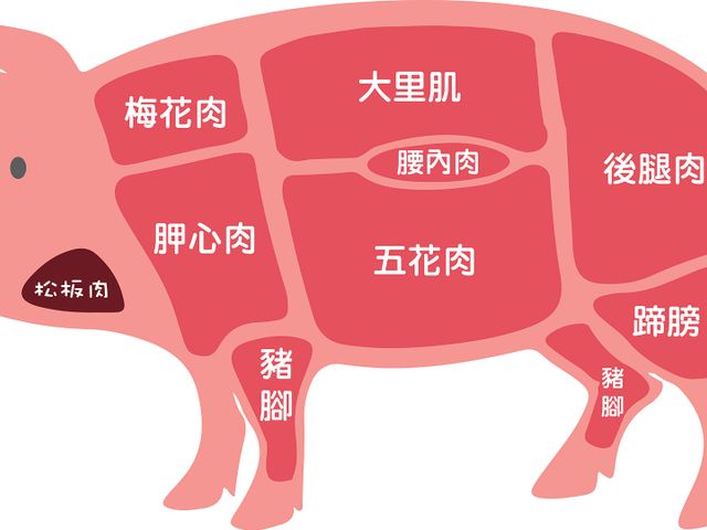 【OMEGA 亞麻籽豬肉 松板肉250~300g】Omega亞麻籽養殖 讓肉質層次更豐富
