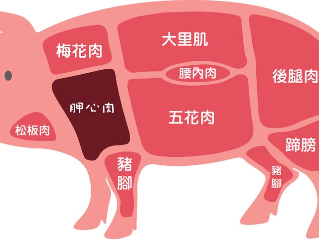 【OMEGA 亞麻籽豬肉 帶皮絞肉250g】Omega亞麻籽養殖 讓肉質層次更豐富