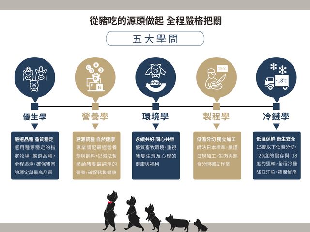 究好豬五花薄切肉片0g 俗稱的三層肉瘦肉與油花的完美交疊 Owlting Market 奧丁丁市集