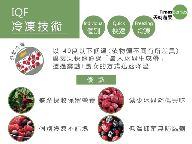 【天時莓果 冷凍覆盆莓 1000g/包】新鮮急凍直送 安心食用無添加