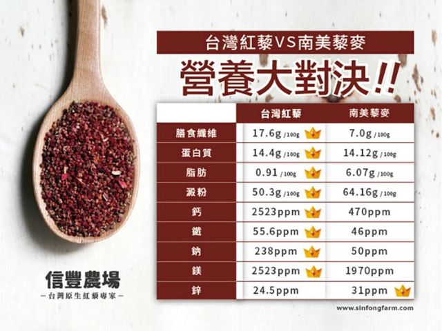 【信豐農場 台灣紅藜-帶殼2包組】市面少見 裹著花瓣的能量籽實