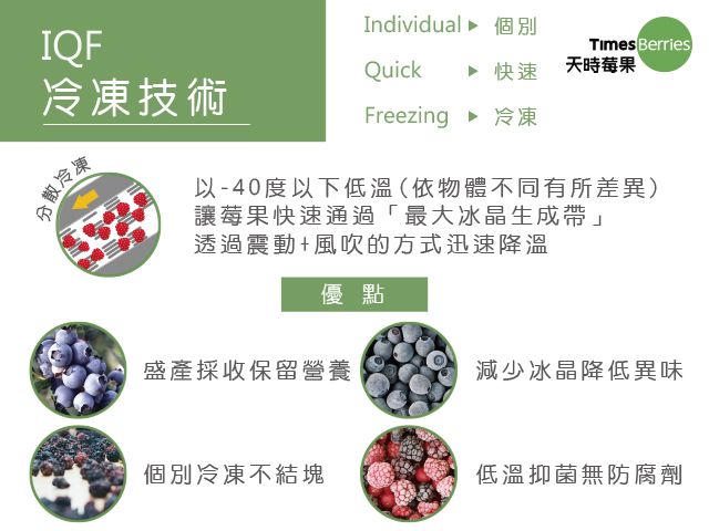 【獨家限定！有機冷凍栽種藍莓 454g/包】新鮮急凍直送 安心食用無添加