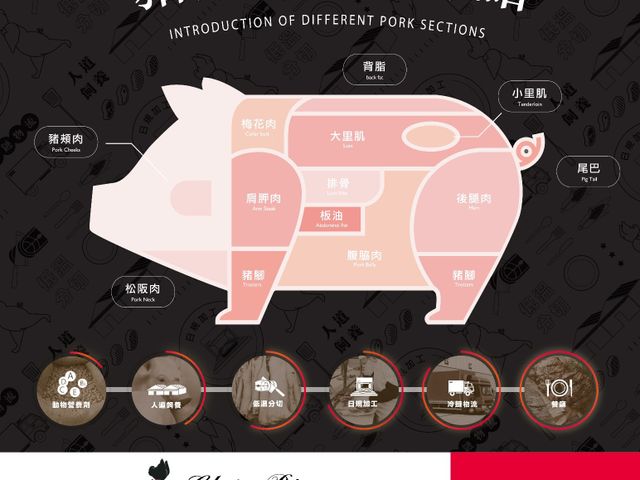 【究好豬 松阪肉 150g】黃金六兩肉 一隻豬只有兩片的珍貴肉品！