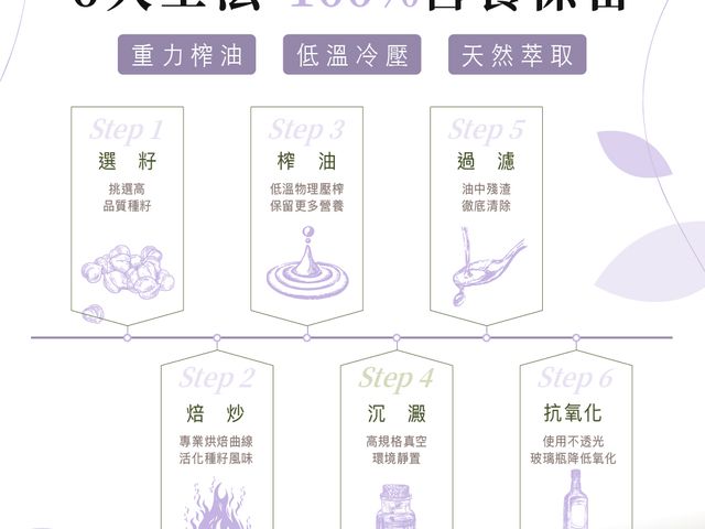 【第一道冷壓初榨紫蘇籽油250ml】低溫初榨，保留紫蘇籽天然營養，風味清新不厚重