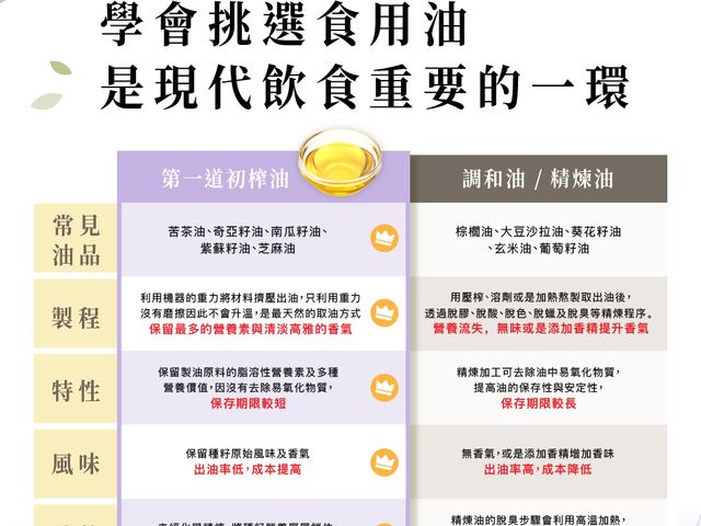 【第一道冷壓初榨紫蘇籽油250ml】低溫初榨，保留紫蘇籽天然營養，風味清新不厚重