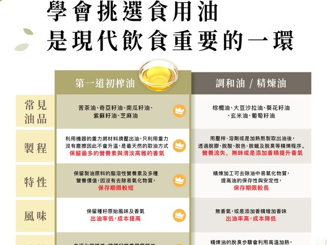 【第一道冷壓初榨淺焙初榨南瓜籽油250ml】低溫淺焙保留南瓜籽原始營養，香氣濃郁、口感順口