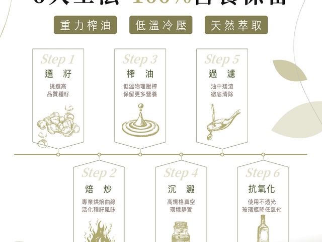 【第一道冷壓初榨淺焙初榨南瓜籽油250ml】低溫淺焙保留南瓜籽原始營養，香氣濃郁、口感順口
