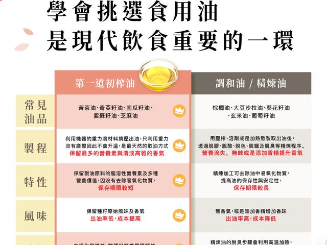 【第一道冷壓初榨熱炒專用堅果油 甜杏仁油250ml】低溫初榨保留堅果香氣，耐高溫不油膩，炒菜、拌料都適合