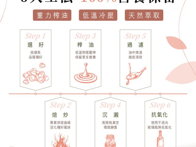 【第一道冷壓初榨熱炒專用堅果油 甜杏仁油250ml】低溫初榨保留堅果香氣，耐高溫不油膩，炒菜、拌料都適合