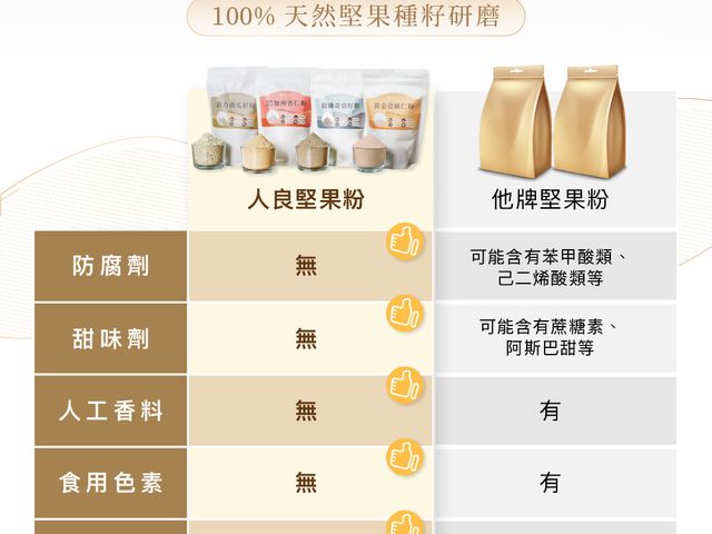 【人良油坊 植物蛋白加州杏仁粉300g x3】高品質杏仁研磨，天然植物蛋白補充首選