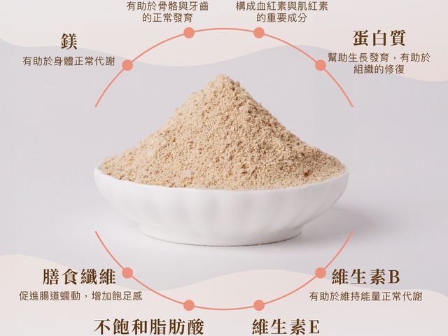 【人良油坊 黃金亞麻仁粉300g x3】天然亞麻仁研磨，香氣順口，輕鬆加入飲食