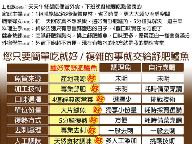 【鱸好家 | 破布子舒肥鱸魚 270g】低溫舒肥鎖住鮮嫩，破布子鹹香提味，簡單加熱即享美味