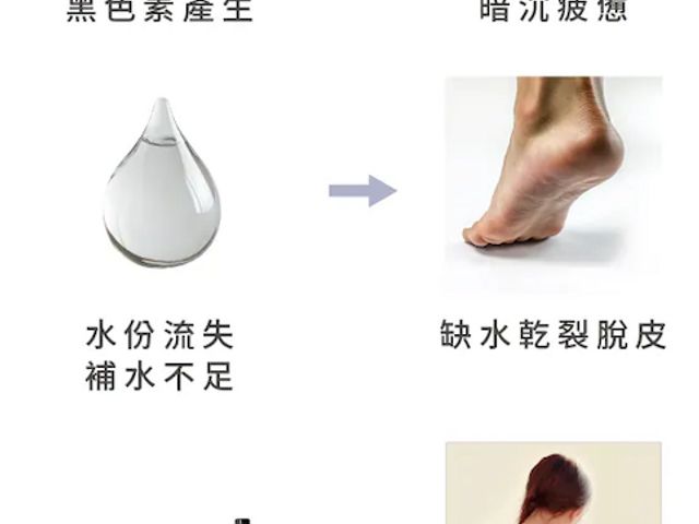 【橙十 天絲女人香 ．身體乳霜 200ml】輕盈好吸收，滋潤不黏膩，讓肌膚柔嫩細緻一整天