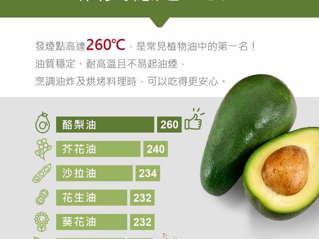 【好友推好油～西班牙雙油超值組】100%酪梨油＋有機冷壓特級初榨橄欖油