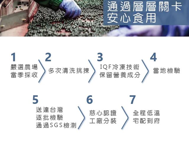 【天時莓果 獨家！冷凍有機野生藍莓 1000g/包】天時莓果｜有機驗證急凍藍莓｜100%無農藥・無添加安心吃