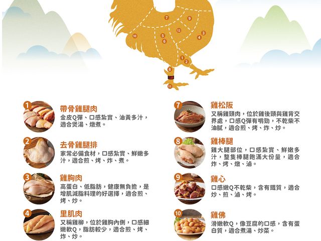 【金緗雞 生鮮雞絞肉】吃玉米長大的放牧玉米雞｜鮮甜細嫩超百搭