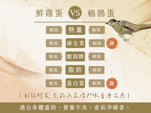 【桂園嚴選 鳥皮蛋3盒】特選鵪鶉蛋｜桂園鳥皮蛋一口濃郁、越吃越涮嘴