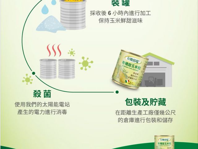 【BIOES 義大利有機甜玉米粒160gx12罐】義大利原裝進口 一開即享
