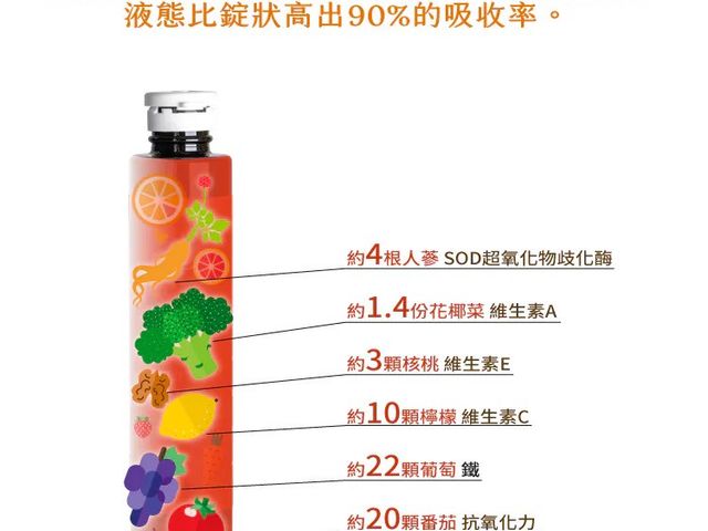 【橙十 野生小果沙棘薑黃紅薑飲】全台獨家研發  薑黃與沙棘完美組合