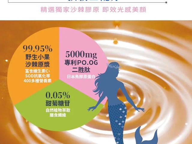 【橙十 人魚肽撒嬌｜野生小果沙棘膠原蛋白飲】全台獨家研發  沙棘與膠原完美組合