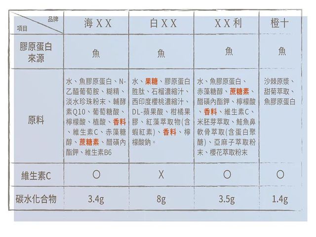 【橙十 人魚肽撒嬌｜野生小果沙棘膠原蛋白飲】全台獨家研發  沙棘與膠原完美組合