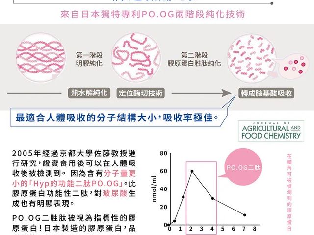 【橙十 人魚肽撒嬌｜野生小果沙棘膠原蛋白飲】全台獨家研發  沙棘與膠原完美組合