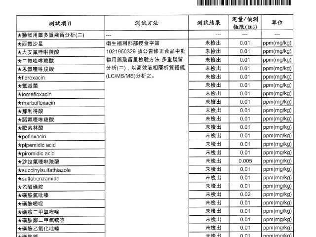 【生鮮土雞雞胸肉 (去皮)】精選放養土雞雞胸肉精華 彈性咬勁兼具!