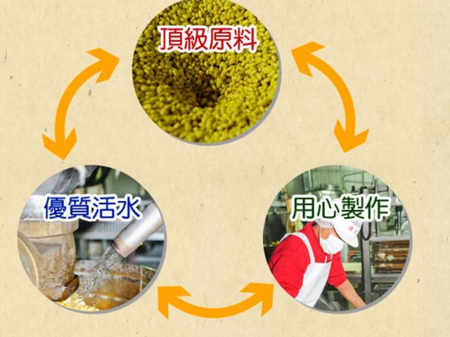 【有機黑豆漿(900ml) 3入組】無防腐劑 不加消泡劑 國內最優質的有機豆漿!